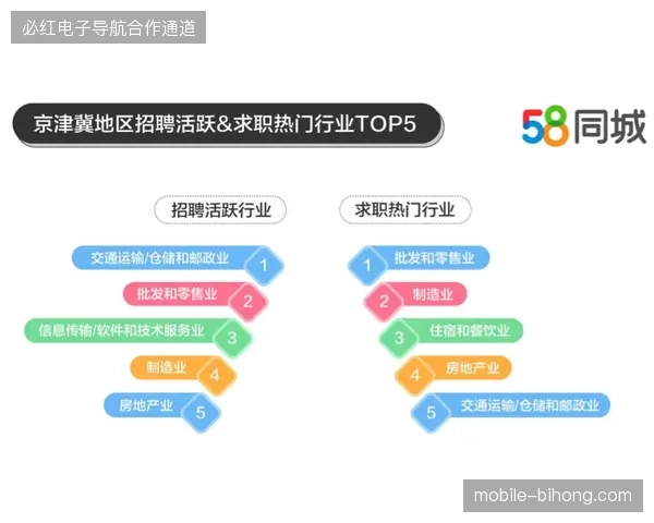 五棵松体育中心摒弃低效的单次签到模式，改用全链路会员活跃度监控体系